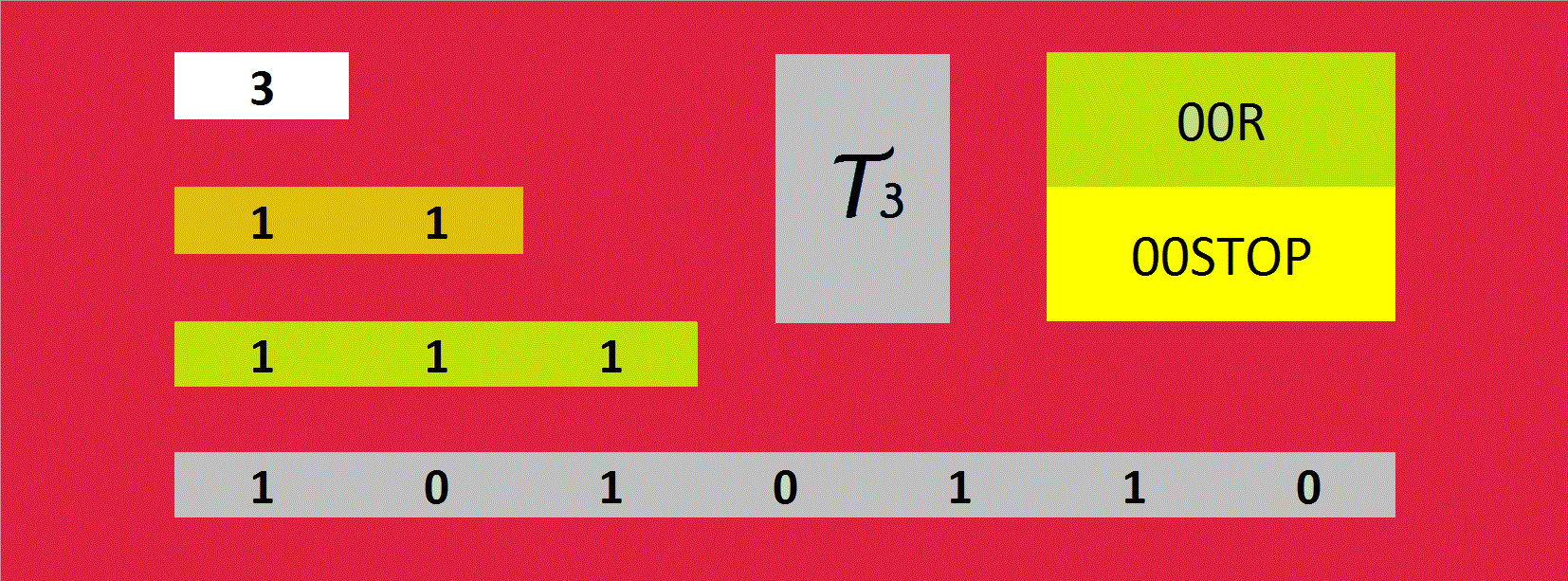 The number 3 in various notations